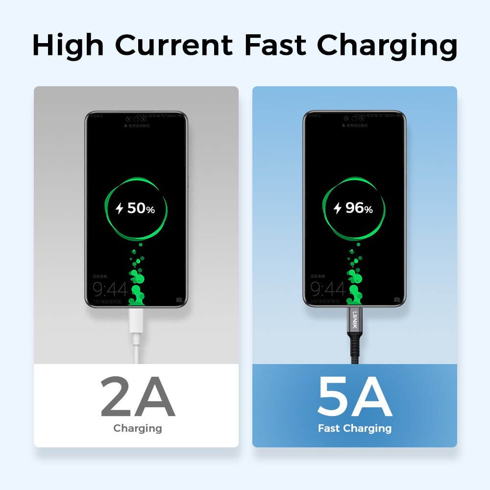 100W USB - C Cable – PD 5A Fast Charging for MacBook, iPad, Galaxy, iPhone | LENOK - LENOK