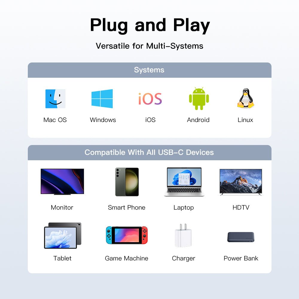 100W USB - C Cable – PD 5A Fast Charging for MacBook, iPad, Galaxy, iPhone | LENOK - LENOK