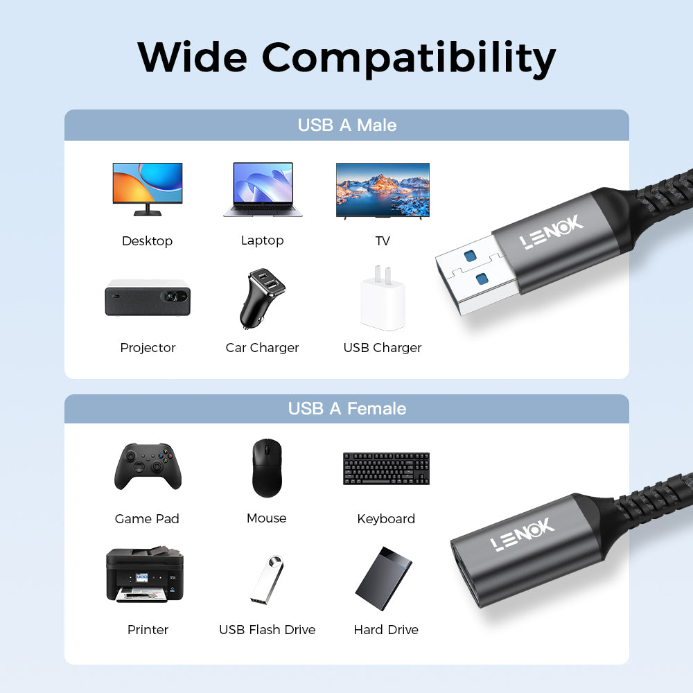 LENOK USB 3.0 extension cable wide compatibility – connects desktop laptop TV projector to gamepad mouse keyboard printer USB flash drive hard drive