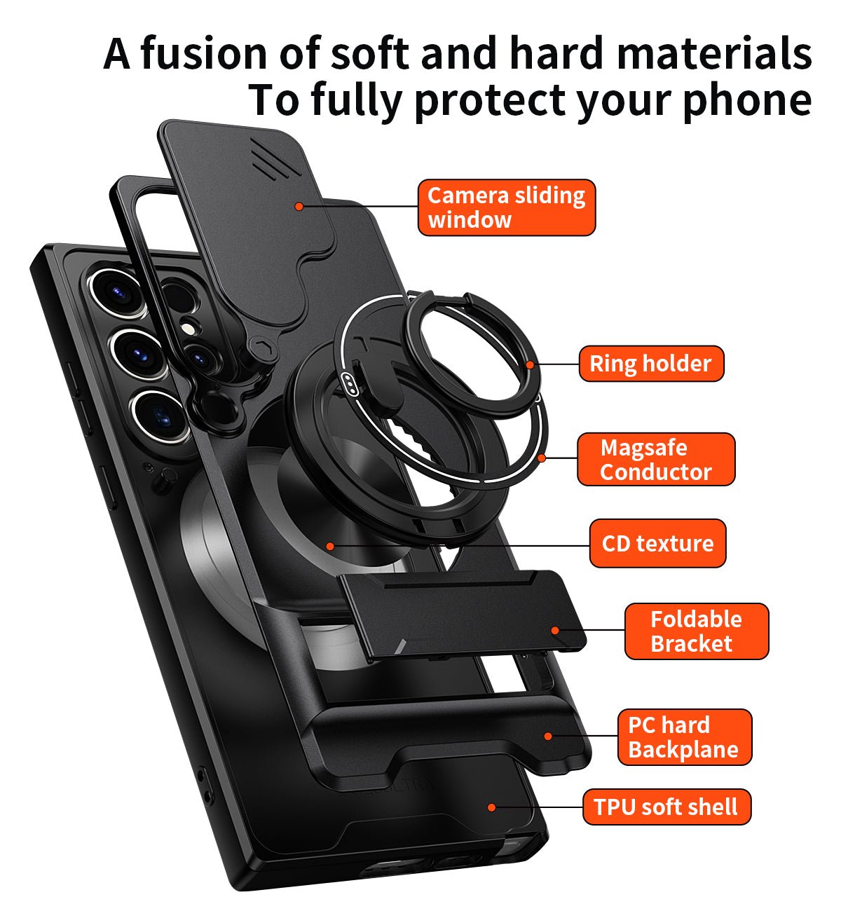 LENOK Samsung S21 Ultra case – exploded view showing TPU soft shell, PC hard backplane, foldable bracket, MagSafe conductor, ring holder, and camera sliding window layers