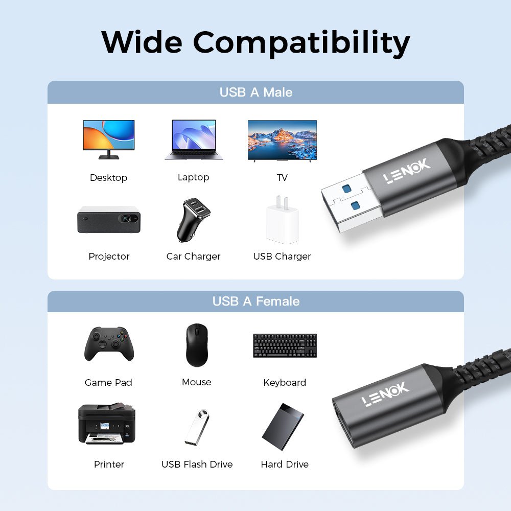 LENOK USB 3.0 Extension Cable 2M – Braided, Nickel-Plated, 5Gbps - LENOK