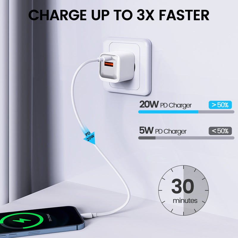 20W USB C Dual Port Fast Charger – QC+PD 3.0 Wall Adapter for iPhone & Android | LENOK - LENOK