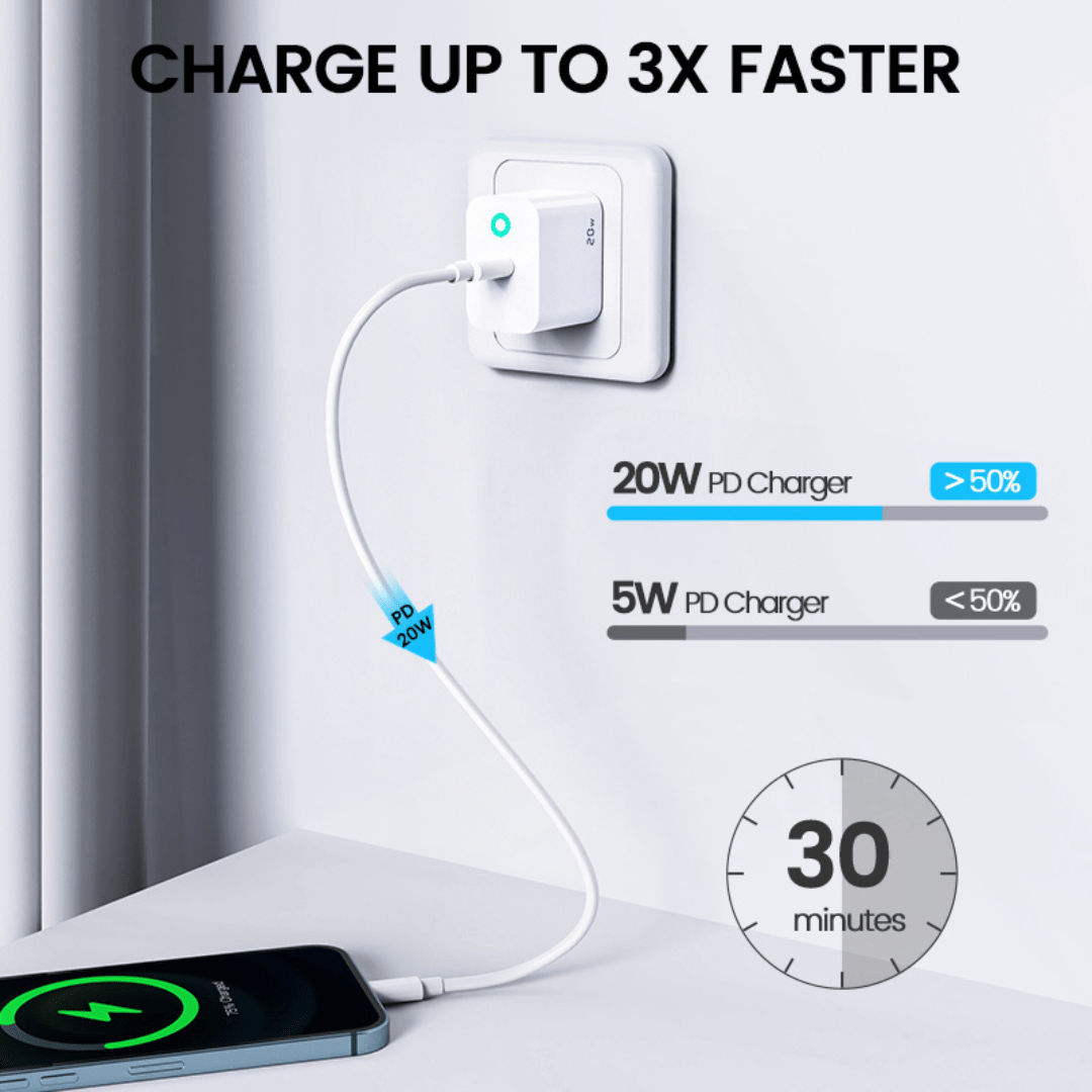 20W USB-C Fast Charger – Wall Charger for iPhone 15, 14, 13, Galaxy S23, iPad & More | LENOK - LENOK