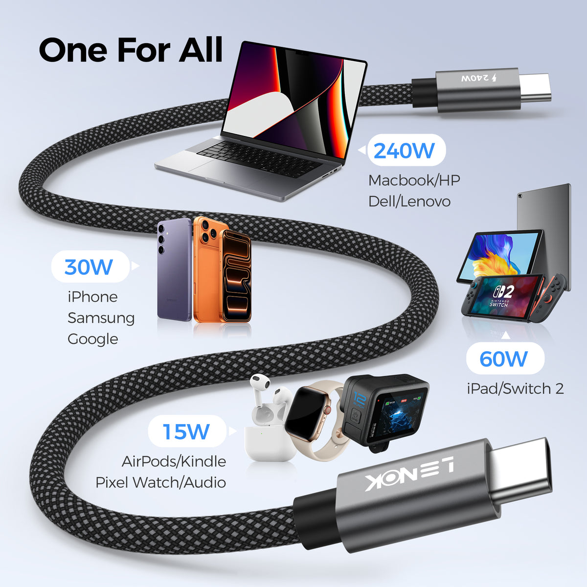 LENOK 240W USB-C cable one for all – 240W MacBook laptop, 60W iPad Nintendo Switch 2, 30W iPhone Samsung Google, 15W AirPods Kindle Pixel Watch