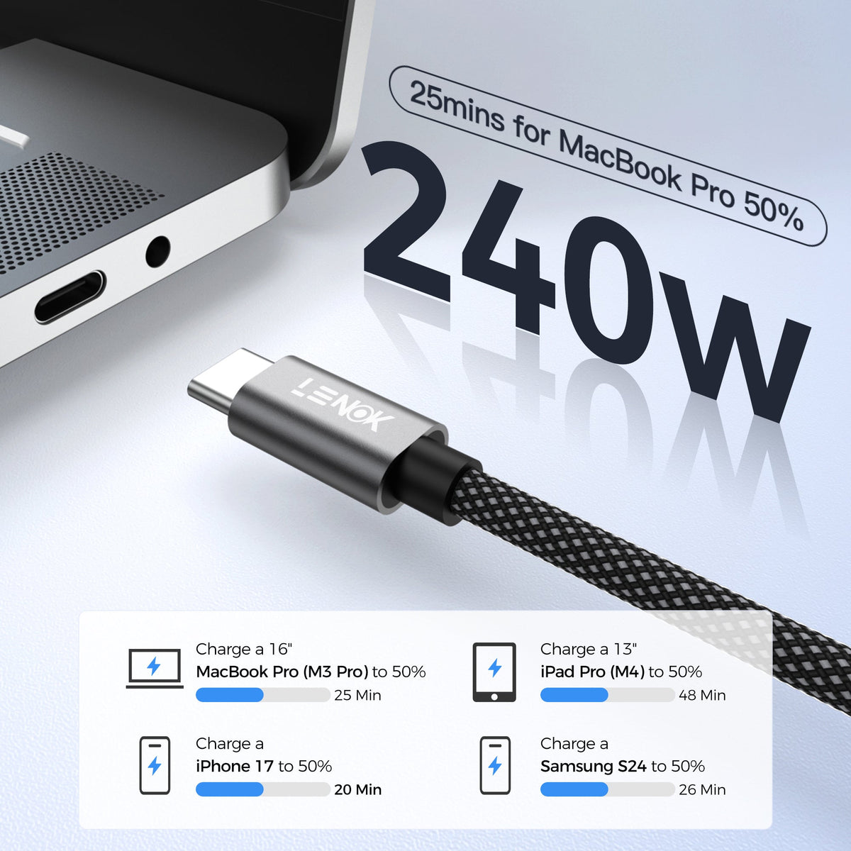 LENOK 240W USB-C to USB-C Fast Charging Cable – 2M, E-Marker, Braided - LENOK