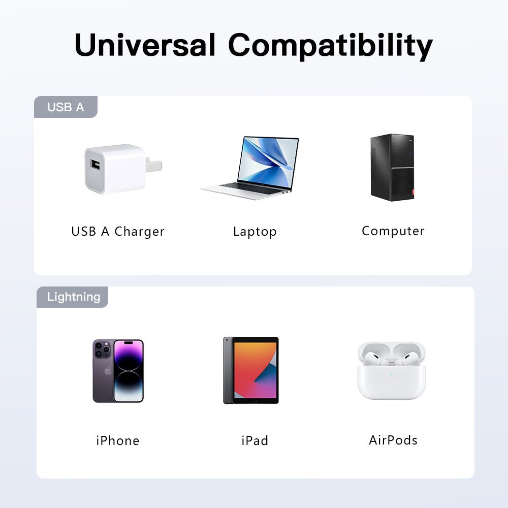 LENOK USB-A to Lightning Fast Charging Cable, Nylon Braided Cord for iPhone 14/13/12/11 & iPad - LENOK