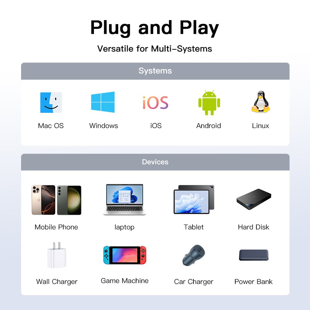 LENOK USB-A to USB-C Fast Charging Cable, Braided CarPlay Cord for iPhone 17/16, Galaxy S25 & Pixel - LENOK