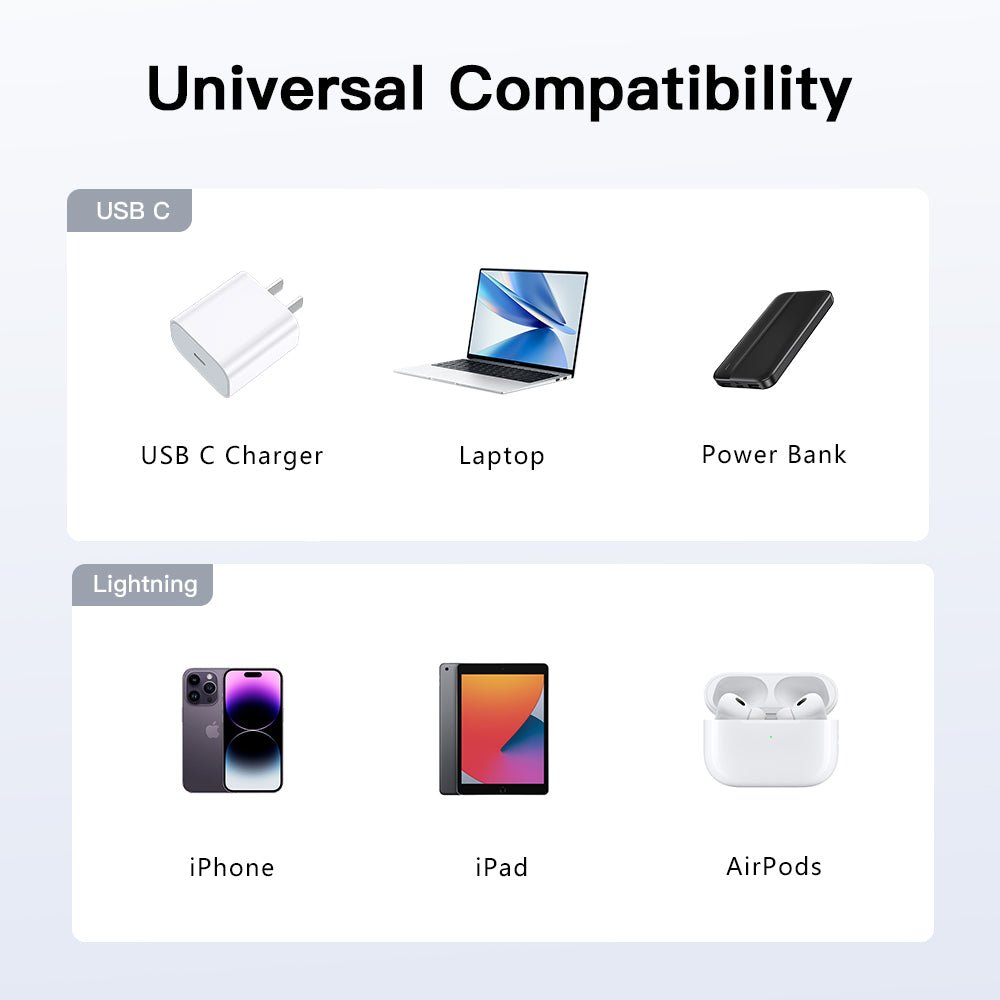 LENOK USB-C to Lightning Fast Charging Cable, Nylon Braided PD Cord for iPhone 14/13/12/11/X/8 - LENOK